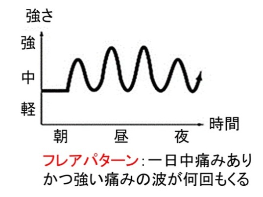 痛みがとれない時にどうするか 中京病院 症状コントロールガイド