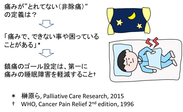 痛みがとれない時にどうするか 中京病院 症状コントロールガイド